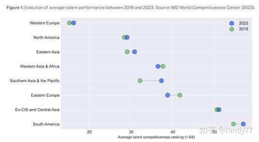 数据看中国vs世界：世界人才排名-2023 - 知乎