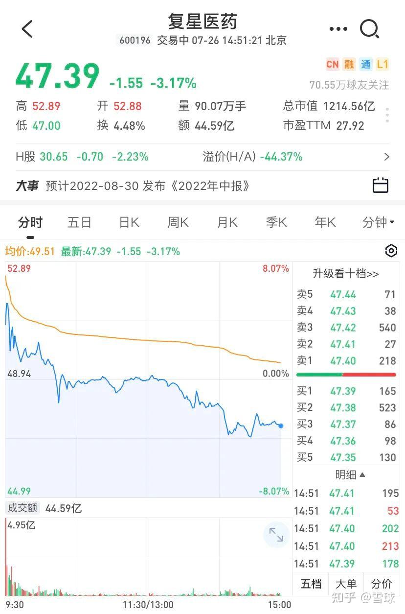 2000亿白马股遭空头重锤！利好转利空，整个板块熄火下跌！ - 知乎