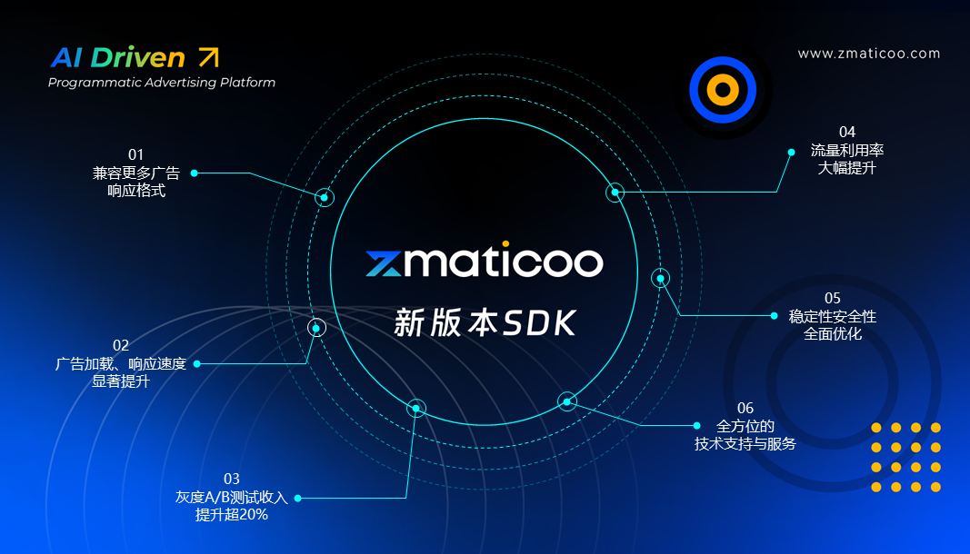 Zmaticoo新版sdk来啦，6大buff加成助力开发者轻松解锁高效变现！ 知乎 