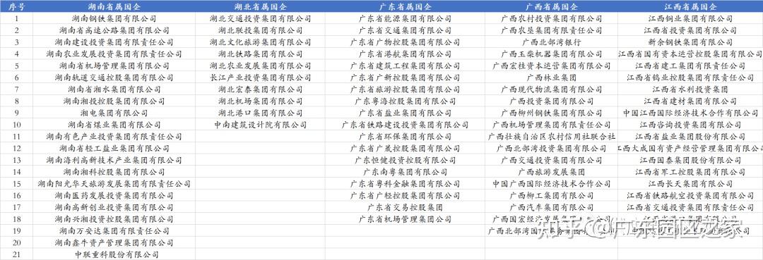 中国最全央企名录及其行政级别划分！(243家央企和665家省属国企) - 知乎