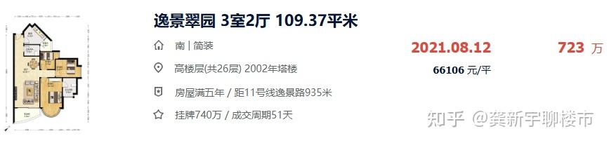 广州楼市,投资最值得买的小区在哪里? - 知乎
