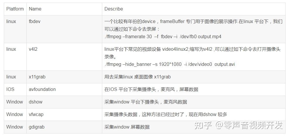 FFMPEG 之 AVDevice - 知乎