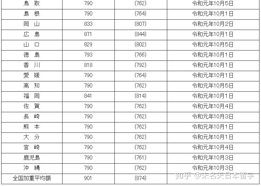 要赚多少钱才能去留学(为什么人不能随便学玄学)