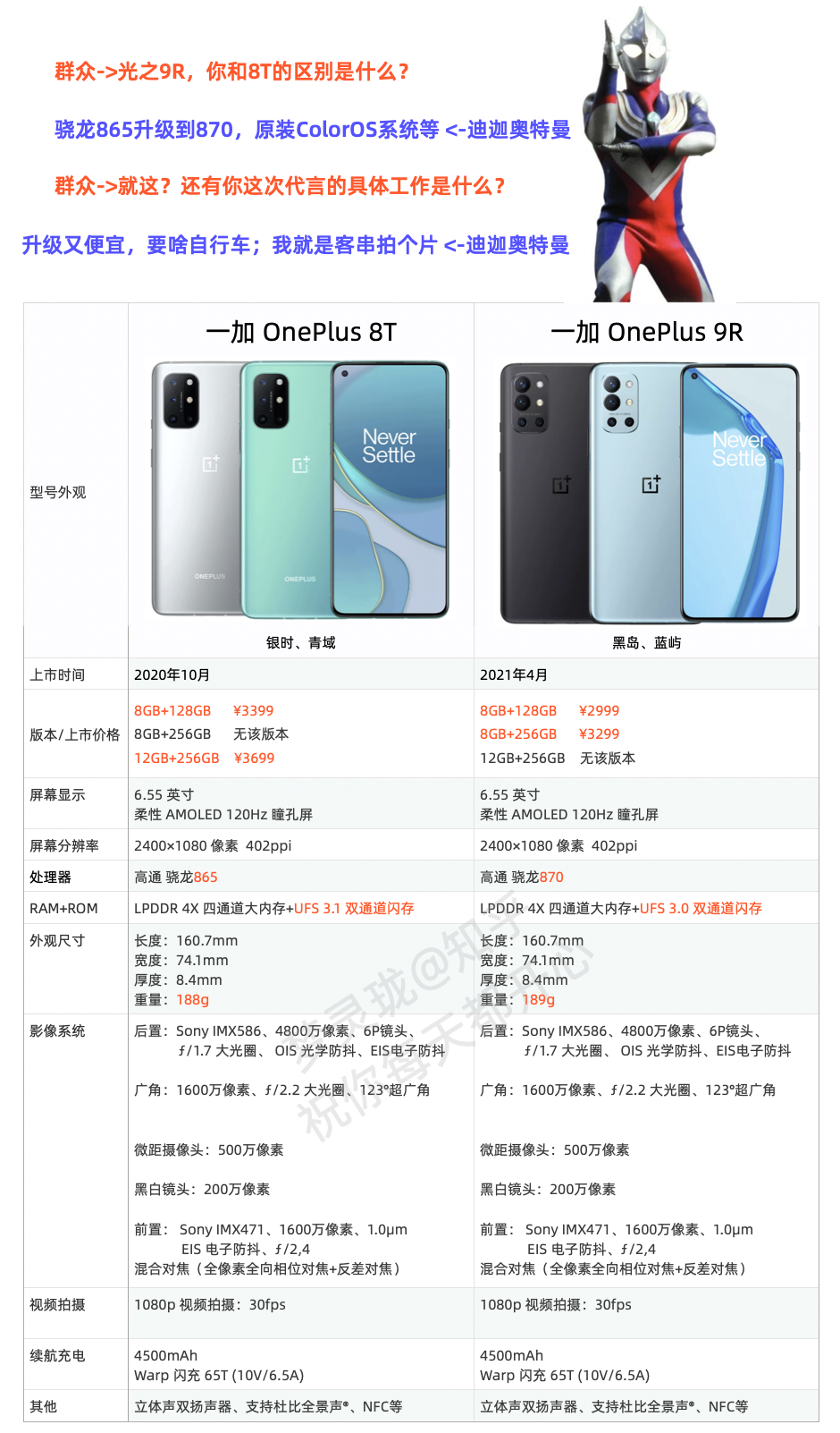 一加9r发布了一加8t还值得购买吗