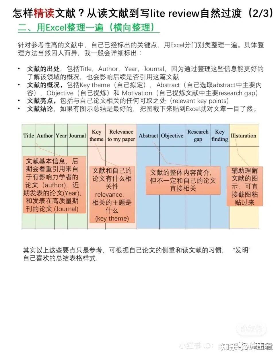 研究生应该怎么读文献 做笔记 ？ - 知乎
