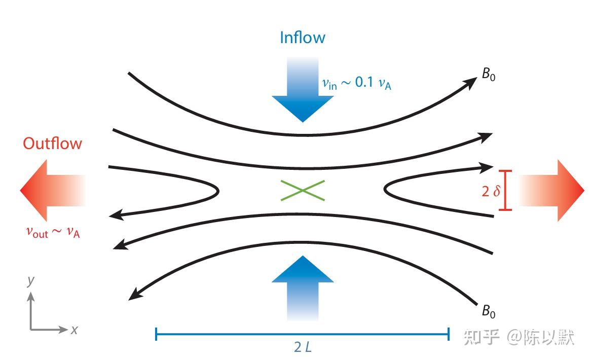 相对论性磁重：天体物理中强大的非热辐射机制- 知乎