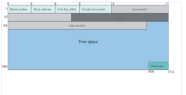 mysql-redo - 知乎