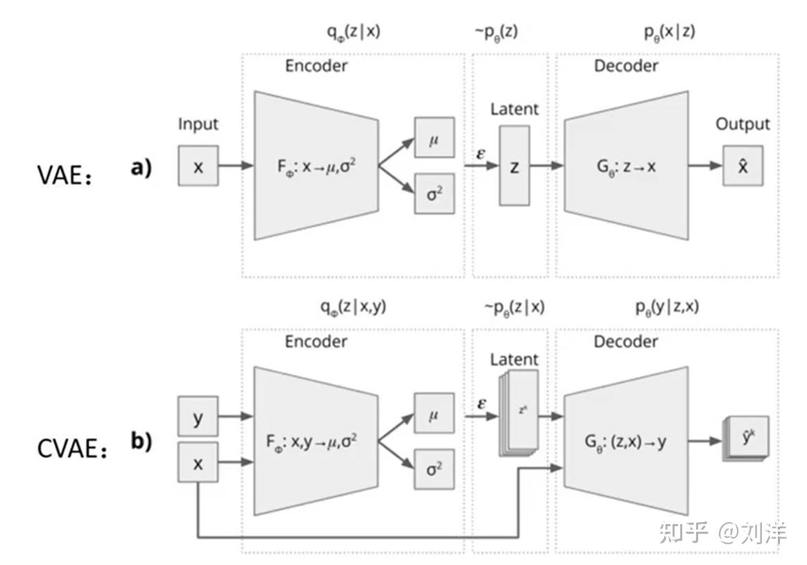 简明扼要Action Chunking with Transformer(ACT), RSS23 - 知乎