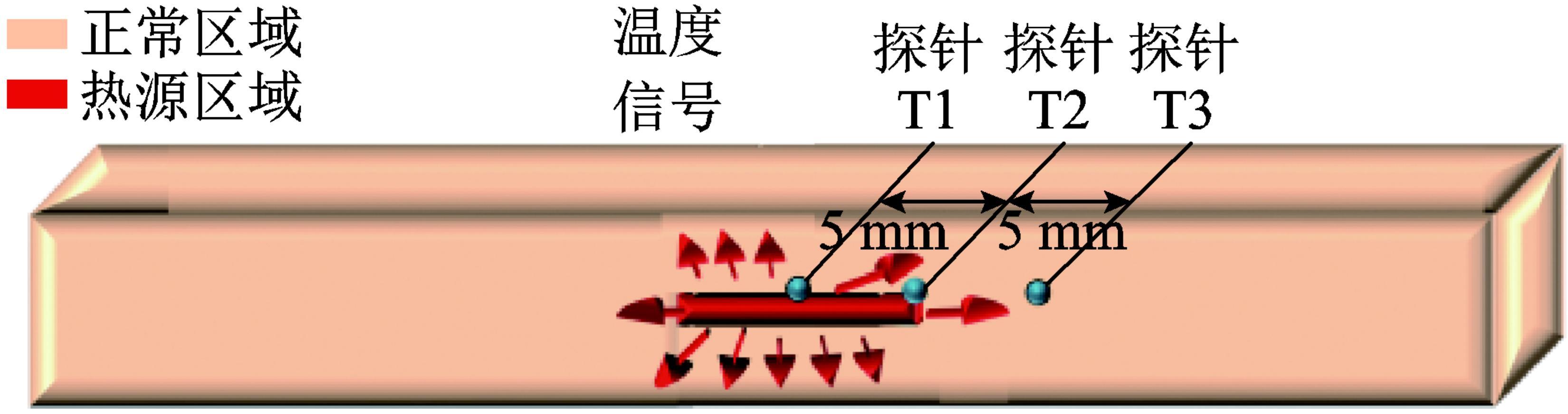 华中科技大学研究者发表二代高温超导带材失超特性的研究成果 - 知乎