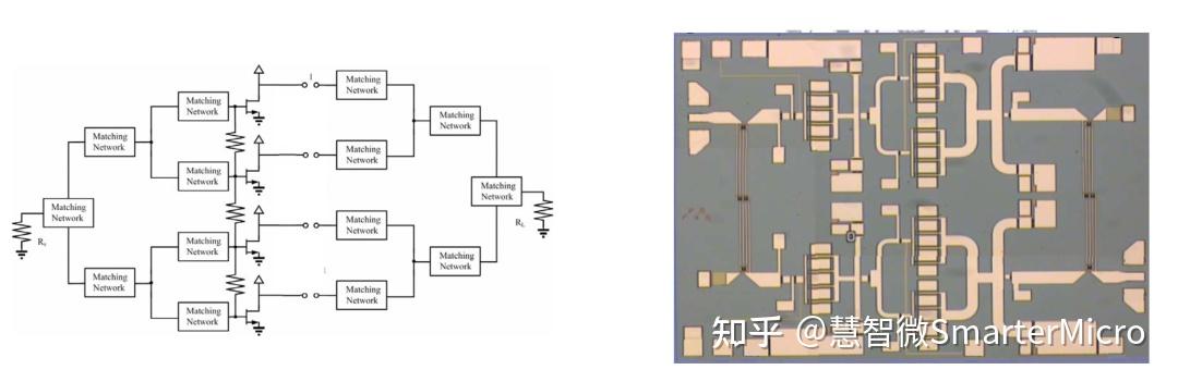 5G射频PA架构 - 知乎