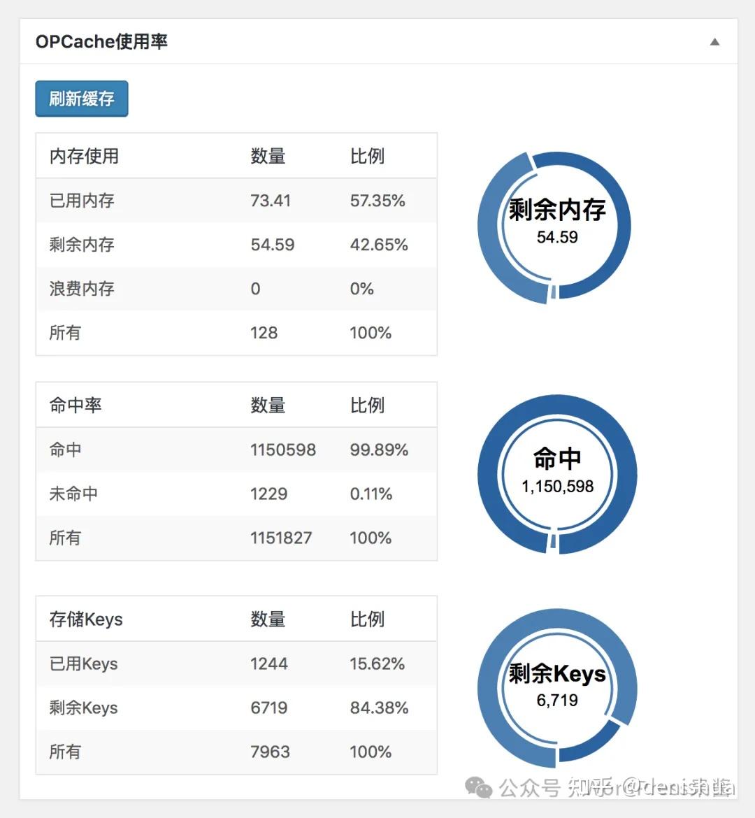 使用 OPCache 字节码缓存让 WordPress PHP 执行效率提升 300% - 知乎
