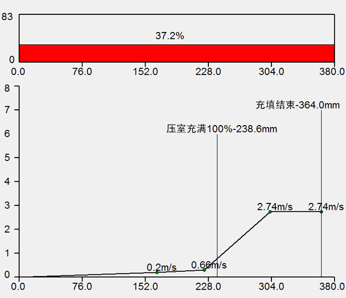 设计浇道解决流痕缺陷 | 铸件设计案例(三) - 知乎