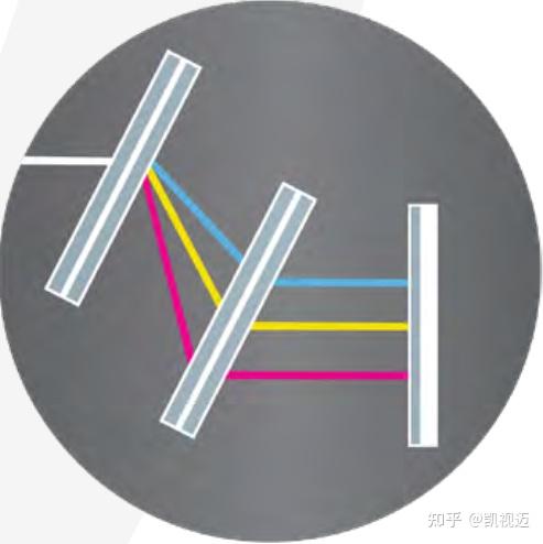 光学小知识 | 透射光栅的应用领域 - 知乎