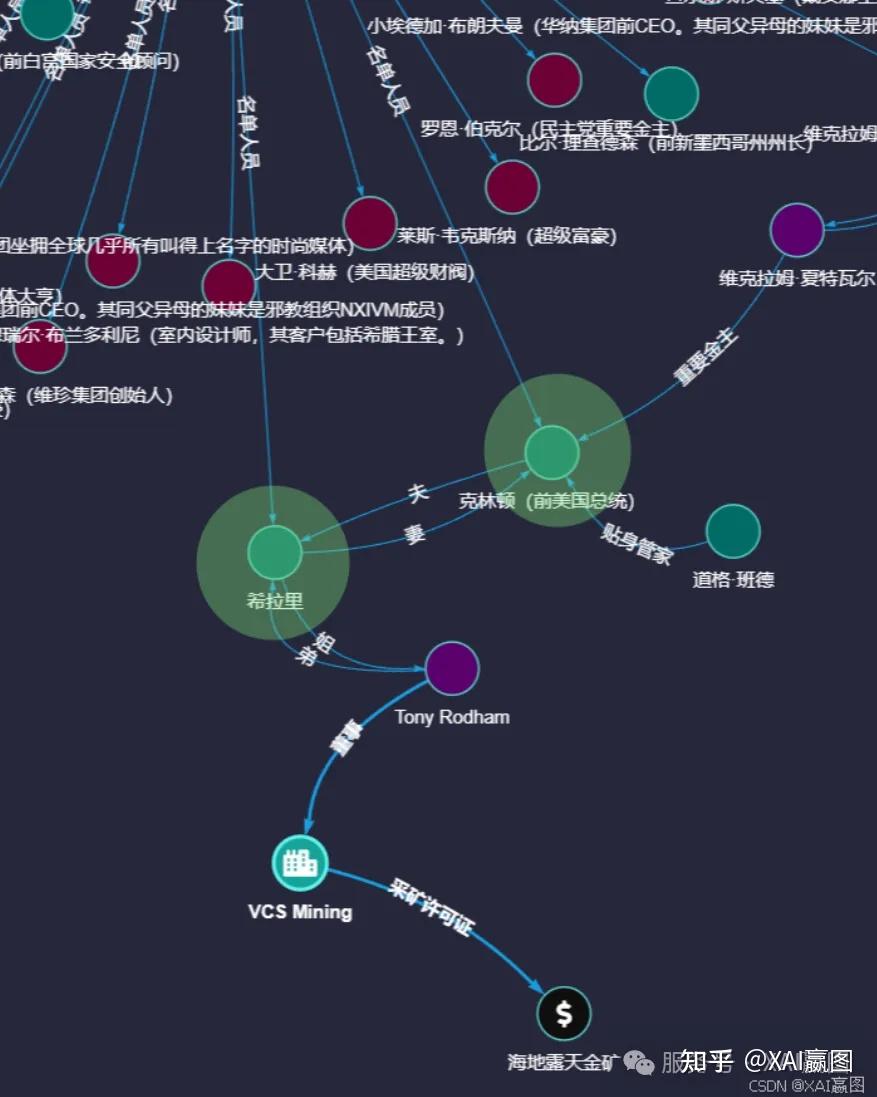 图观| 图技术如何神助攻资金流向追踪难题？ - 知乎