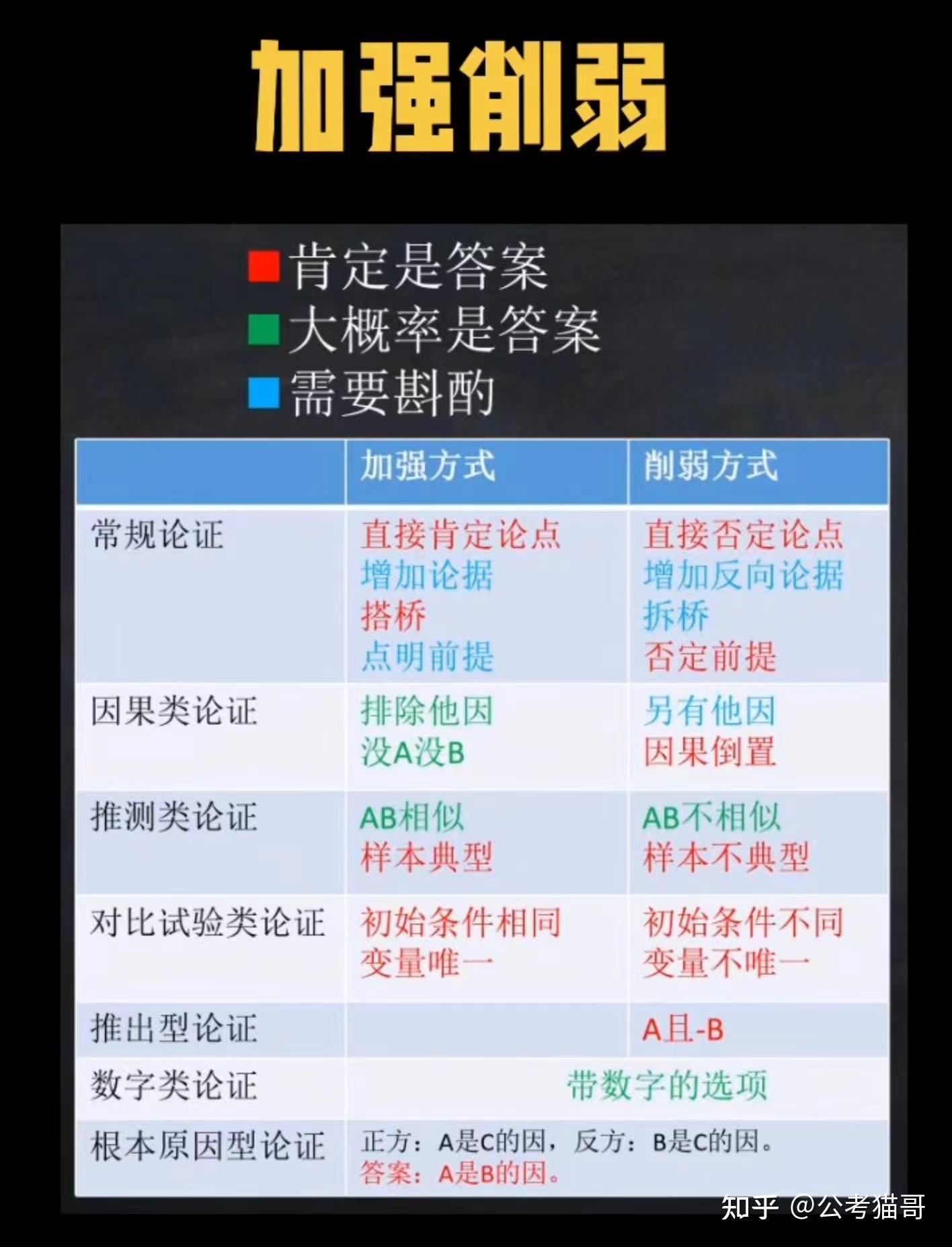 加强削弱，这篇1.8万字的文章彻底搞定！ - 知乎