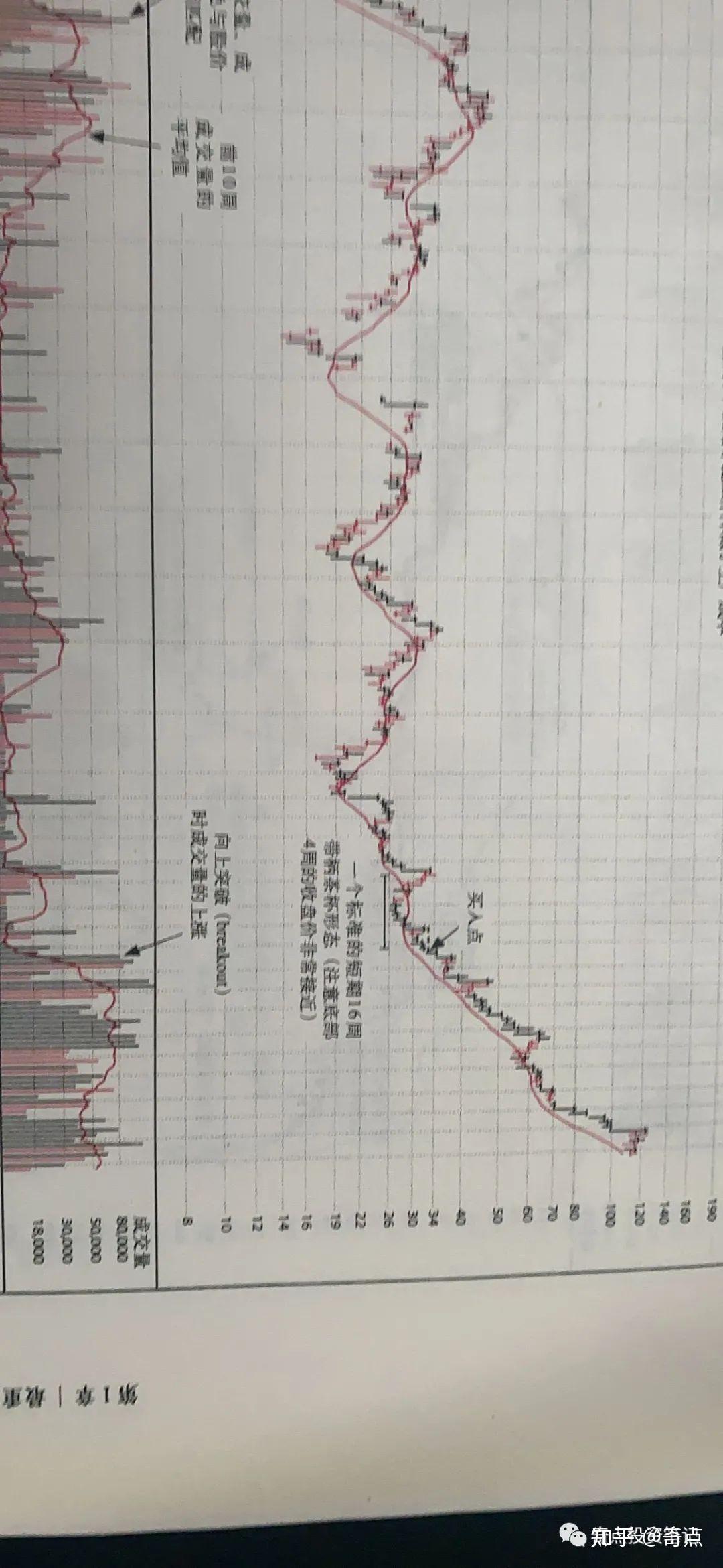 笑傲股市》的杯柄形态总结- 知乎