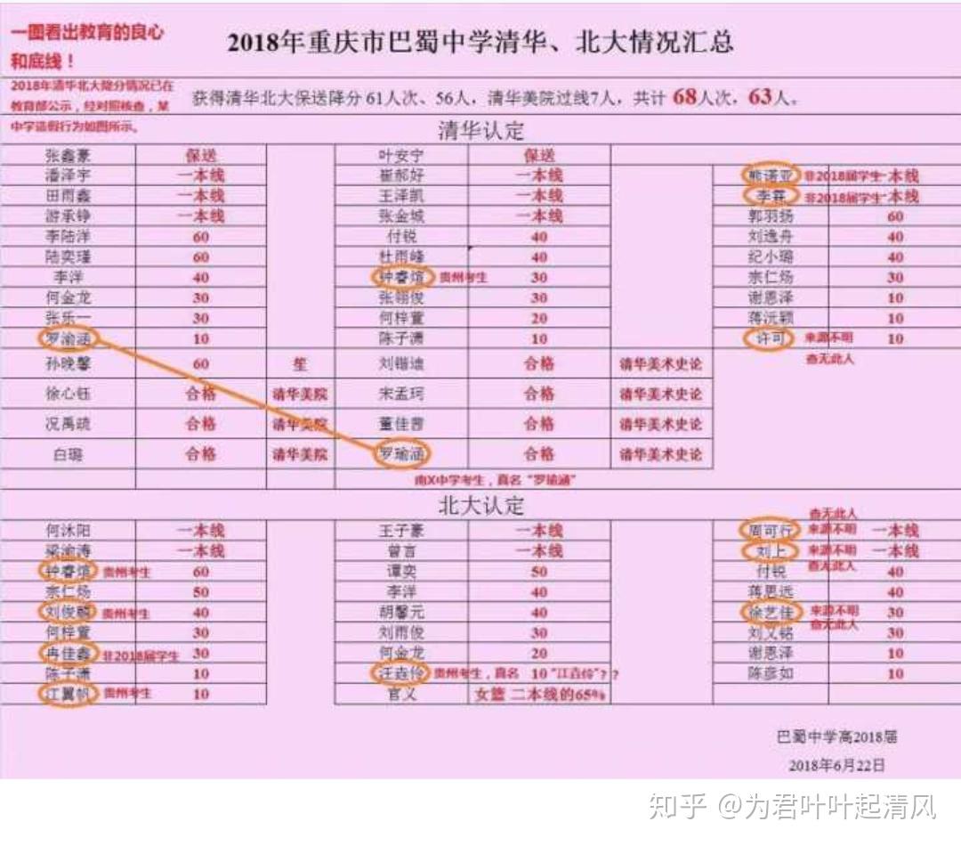 如何評價重慶巴蜀中學某位老師重點造謠誣陷重慶南開中學高考成績造假