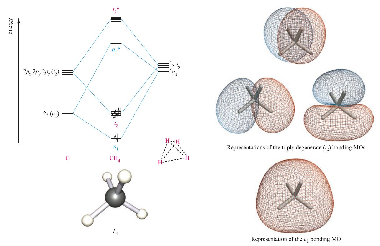 为什么有离域π键但没有离域σ键σ键没有电子分散吗