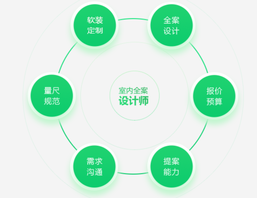 2022零基础如何学室内设计 全套入门基础教程免费 - 知乎