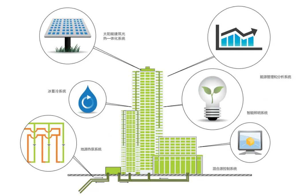 97国际云南省高耗能行业重点领域节能降碳技术改造总体实施方案意见建议（征求意见稿）-节能降碳