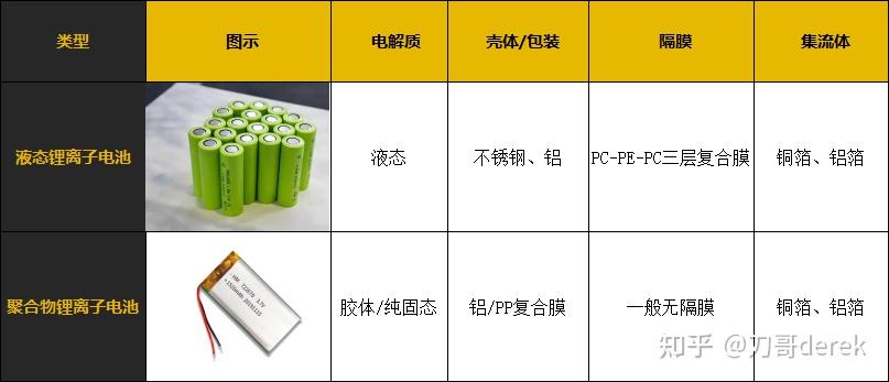 2025年选购充电宝需要注意什么？有哪些值得入手的充电宝推荐？附充电宝选购全攻略~【小白也能看懂的实用手册】 - 知乎