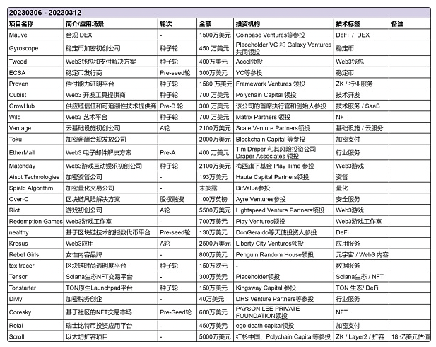 2023 会是 Zk 大年吗？ 知乎