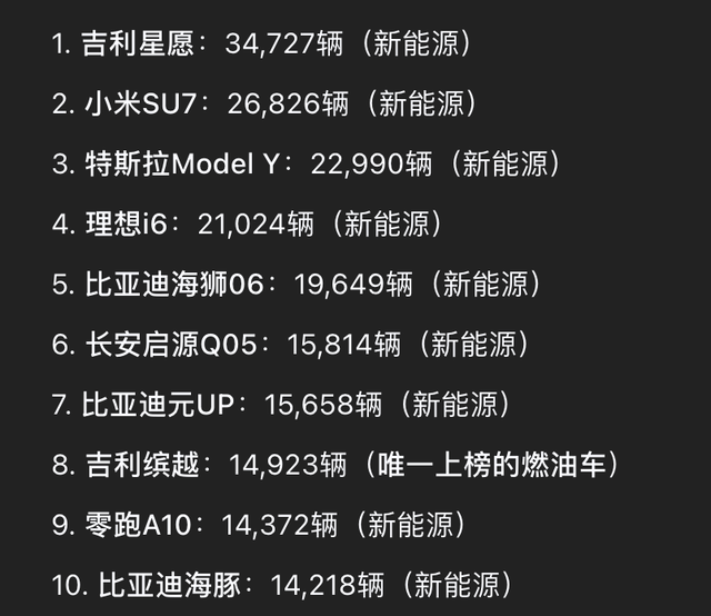 4月份单车型销量,星愿依旧排名第一,长安启源Q05卖爆了