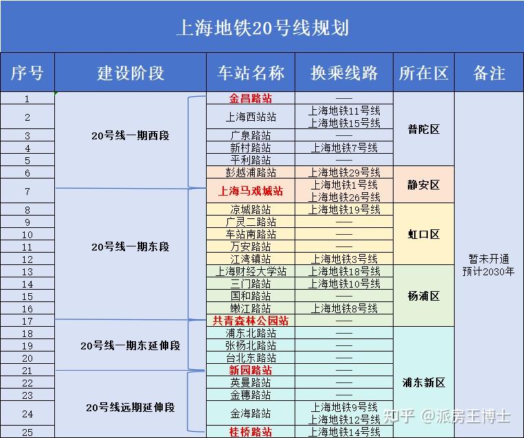 20号线地铁规划图上海图片