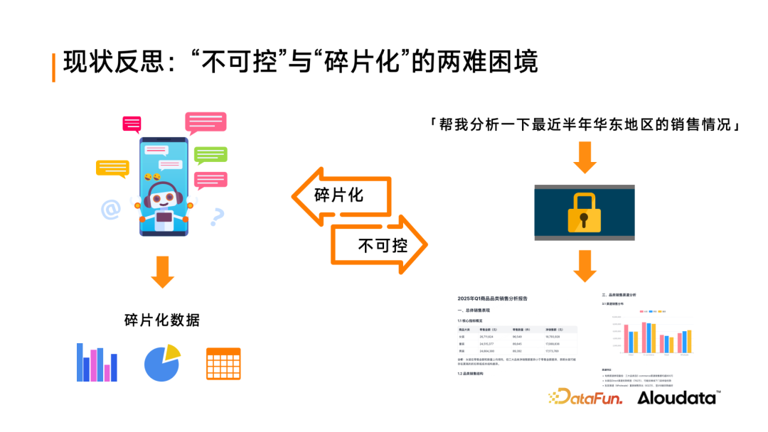 Aloudata Agent 智能数据分析新范式:从"黑盒对话"到"白盒协作" - 知乎