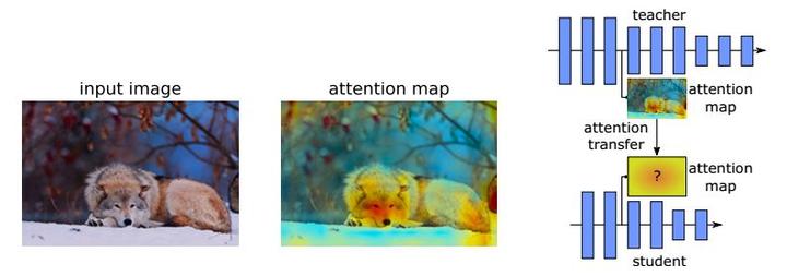 [论文评论]Paying More Attention to Attention - 知乎