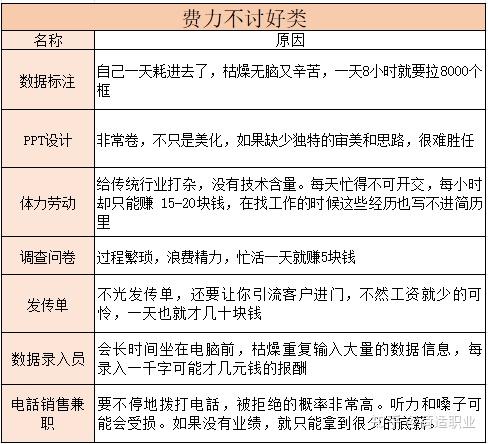 暑假大学生怎么找兼职的
