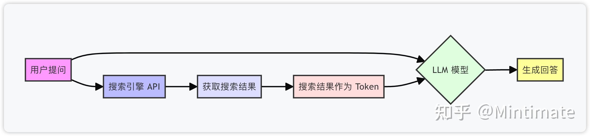 Macos deepseek ollama open webui 