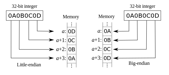 C RING BUFFER/CIRCULAR BUFFER的实现: 音频采集后续后续小实验 送源码 - 知乎