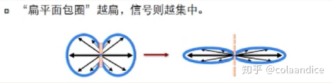 路由器选购指南_wifi sleep policy_WiFi基础知识