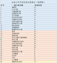 全国第四轮学科评估 - 知乎