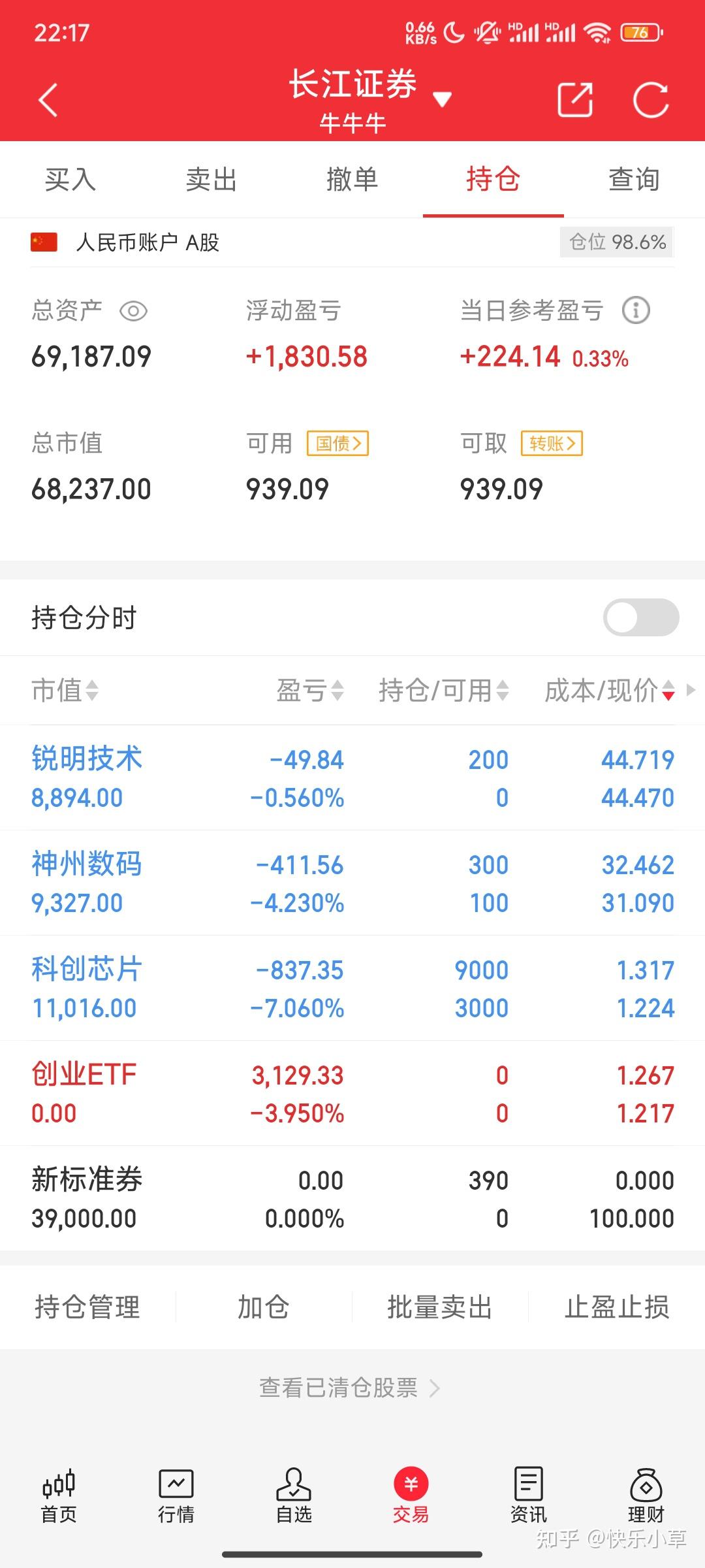 创业板股票一览(创业板股票行情走势)