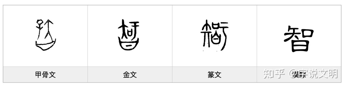 智——每日一字·曰部字 - 知乎