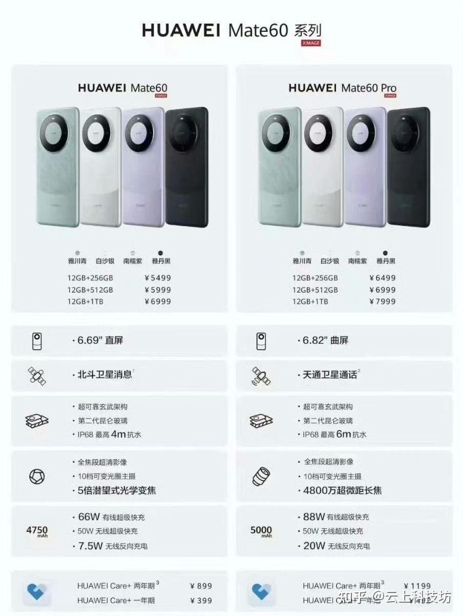 小米14和华为mate60怎么选择