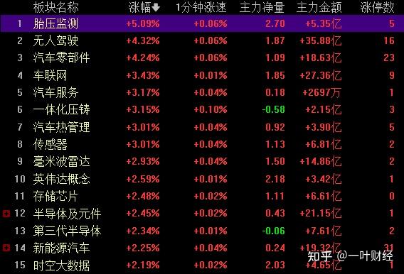 7.4收评:指数缩量盘整,明天会如何? - 知乎