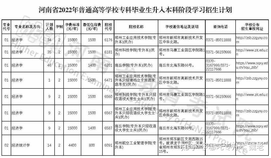 专升本报志愿录取顺序(麻烦看详情)?插图3 专升本报志愿录取顺序(麻烦看详情)?插图3