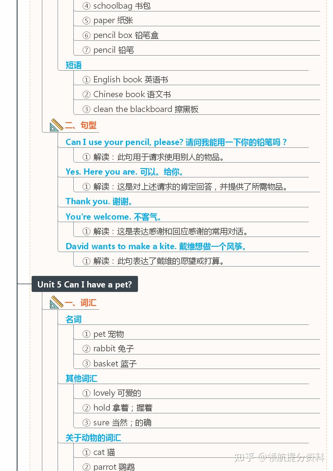 湘少版英语五年级上册考点归总 - 知乎