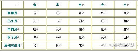 十二地支关系- 知乎