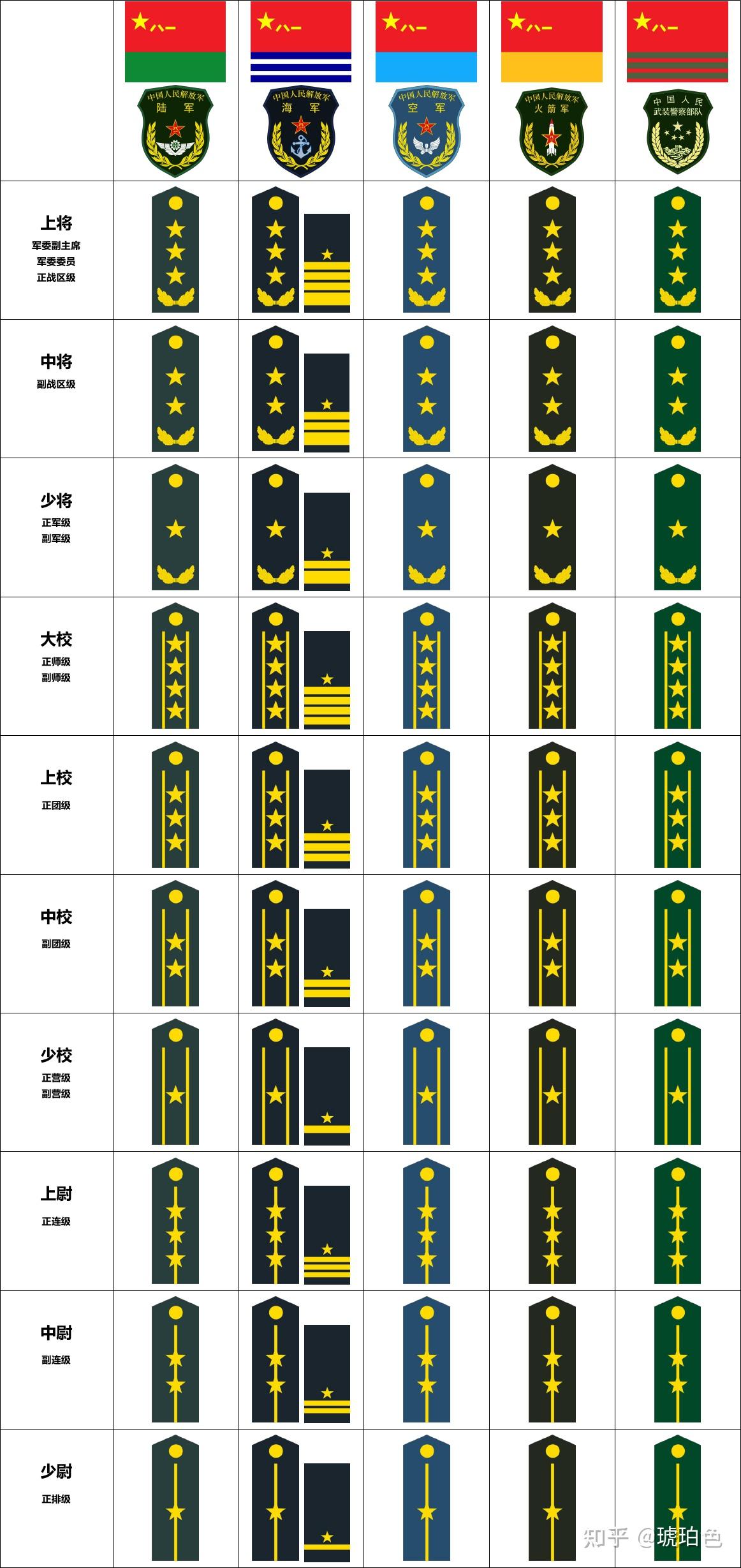 尉级军官最上面是什么军衔准尉吗
