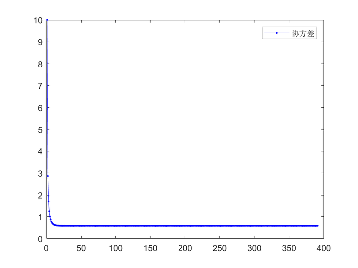 matlab