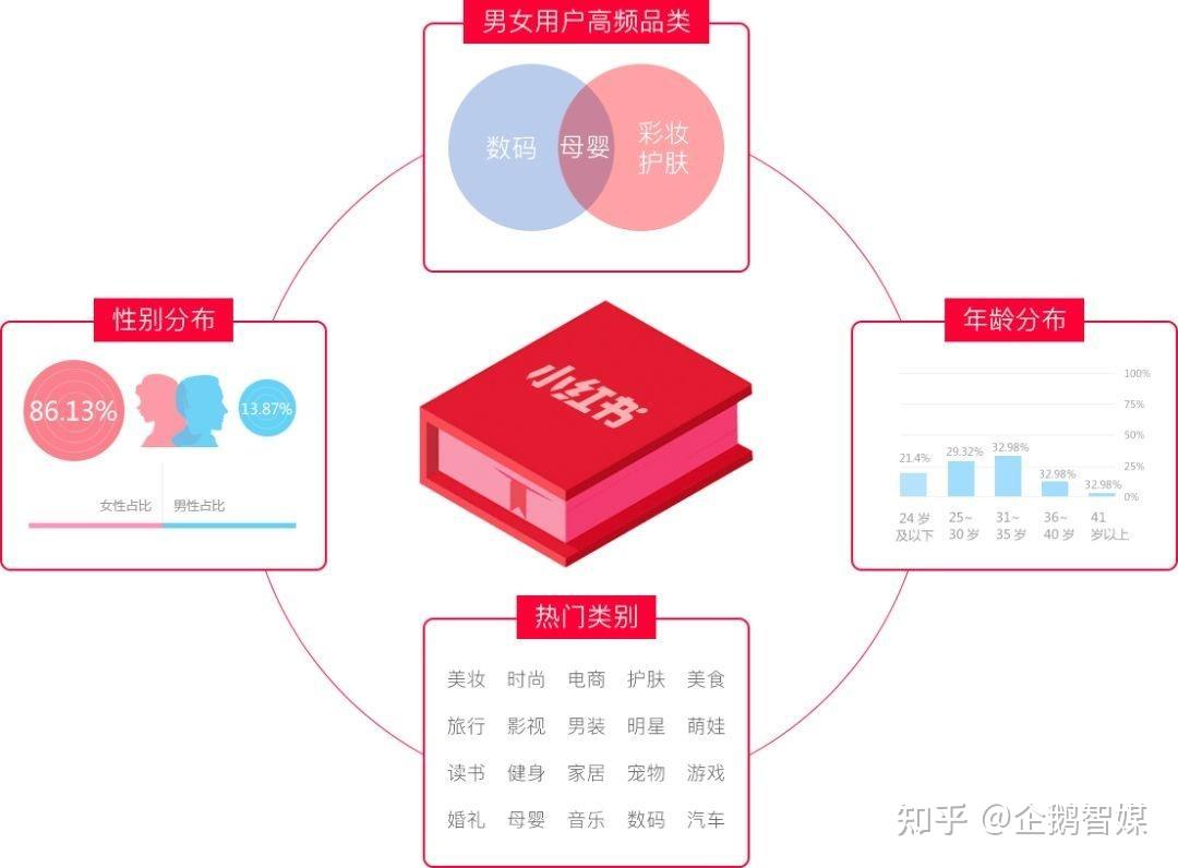 软文广告摄影教程笔记，技巧教学大全