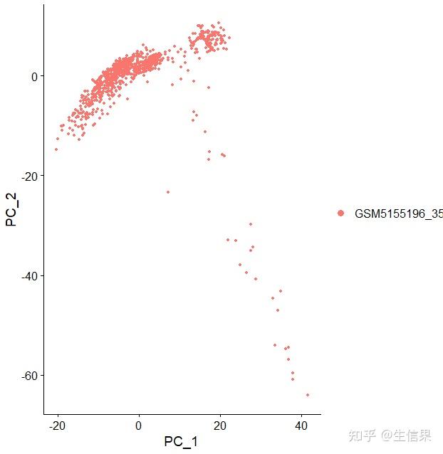 小果的单细胞分析保姆级教程！手把手教你从单细胞数据下载和处理到单细胞注释！！ - 知乎