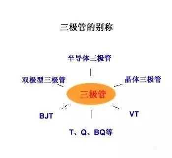 【图文】细说三极管! - 知乎