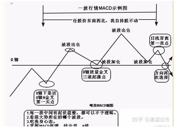 一只股票怎么去看筹码分布?