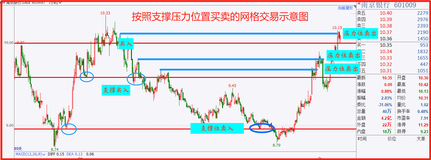 网格交易法的精髓是什么漏洞在哪里