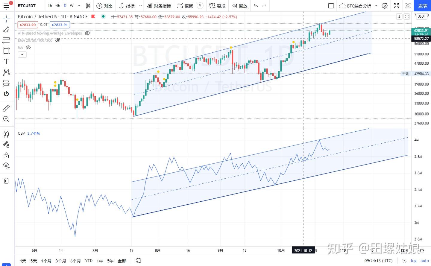技术分析-成交量趋势指标-OBV - 知乎